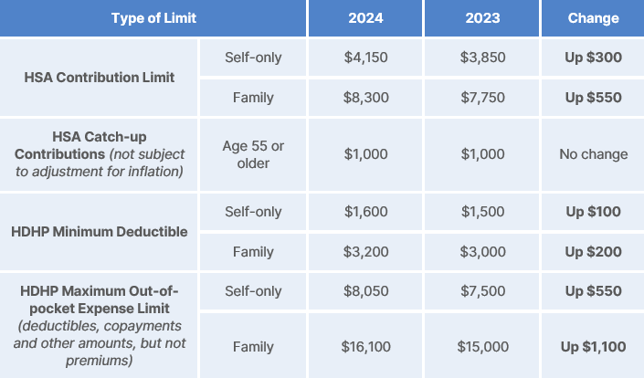 HSA HDHP Limits chart-1